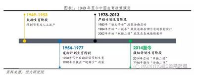 【分享】2019中国生育报告