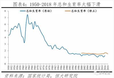 【分享】2019中国生育报告