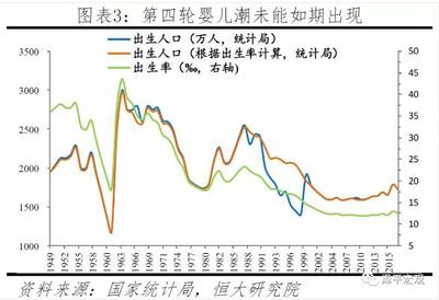 【分享】2019中国生育报告