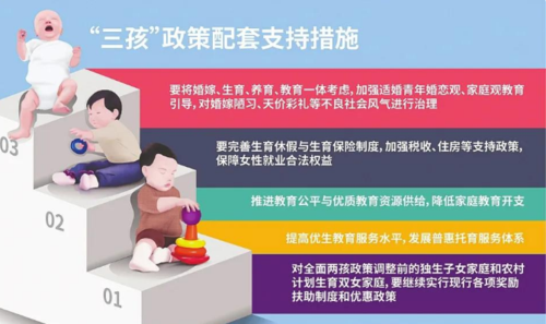 三胎政策出台，托育中心或成“育儿”重要选择？